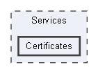 Certificates