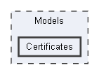 Certificates