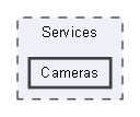 Cameras