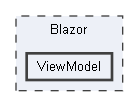 ViewModel