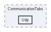 Udp