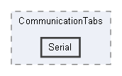 Serial