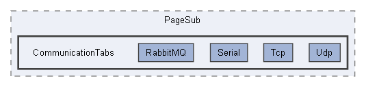 CommunicationTabs